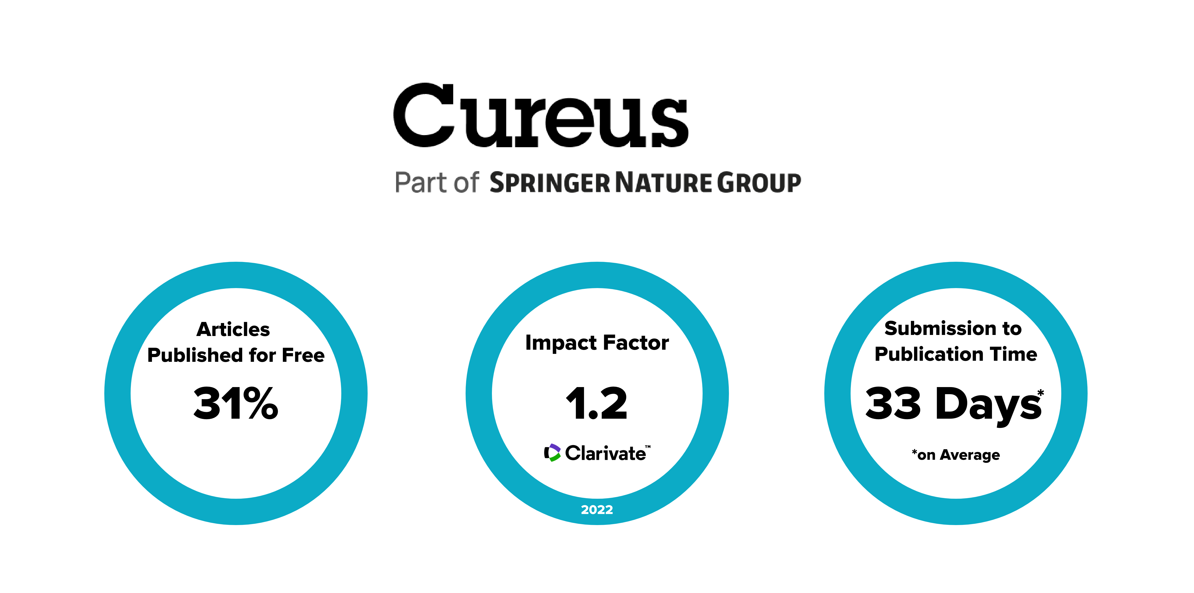 Cureus Impact Factor Announcement Cureus